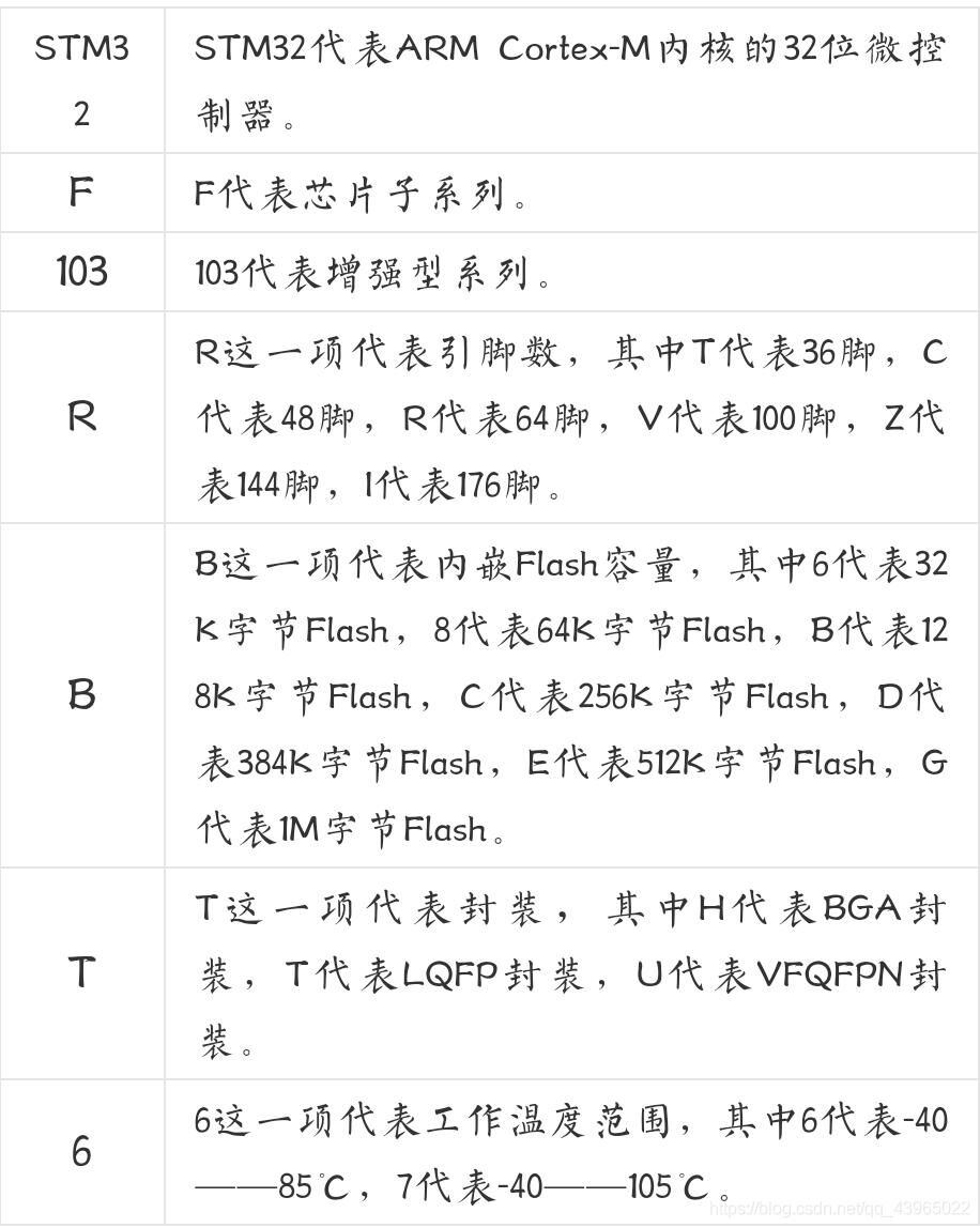 【度盘/1.86G】个人STM32C8T6 资料总结 20210126173458398