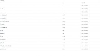 【学习资料】野外求生与末日/穿越必备书籍【度盘/6.12G】