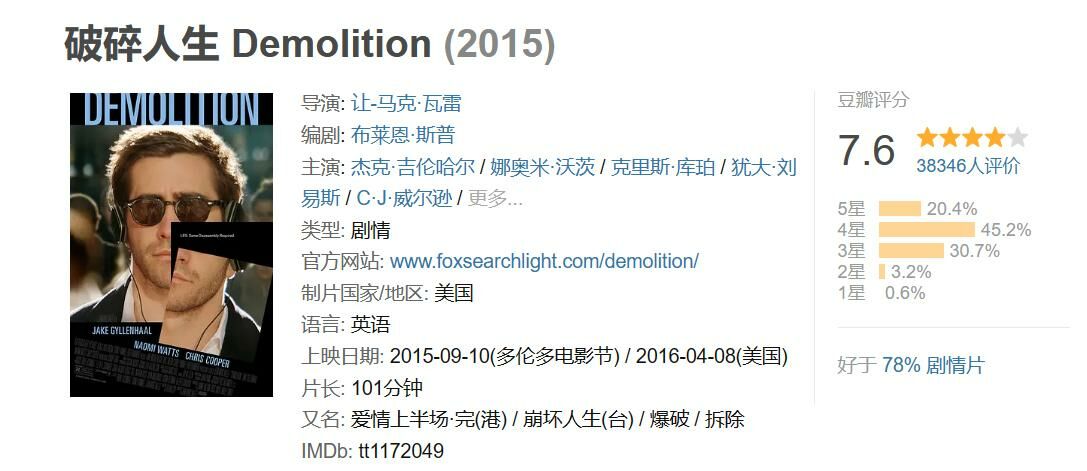【电影】破碎人生 Demolition(只有英文字幕)【度盘】 【电影】破碎人生 Demolition(只有英文字幕)【度盘】