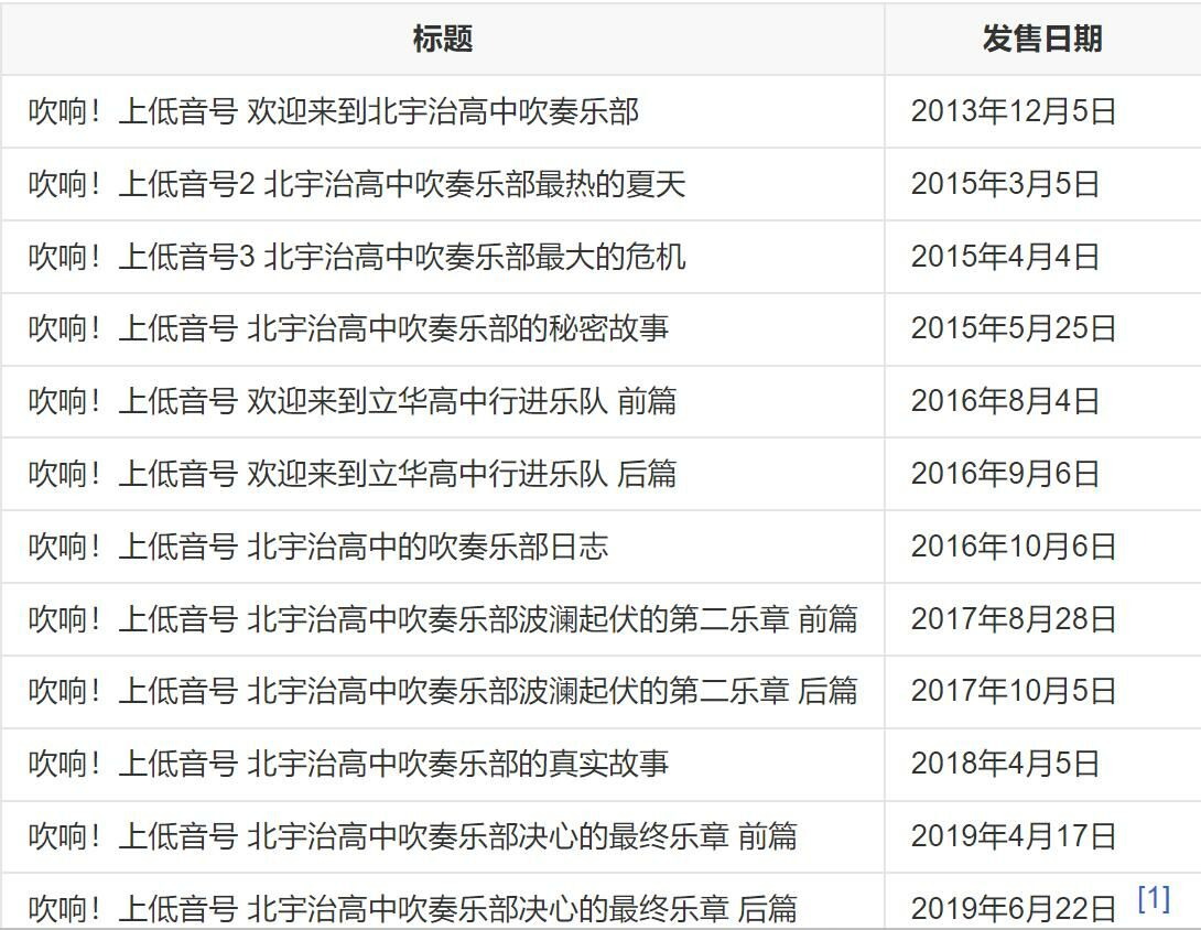 【轻小说】吹响吧 上低音号 小说 全 【度盘】 【轻小说】吹响吧 上低音号 小说 全 【度盘】
